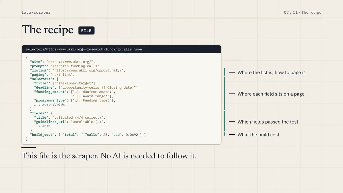 The recipe file: listing URL, paging strategy and one selector per field.