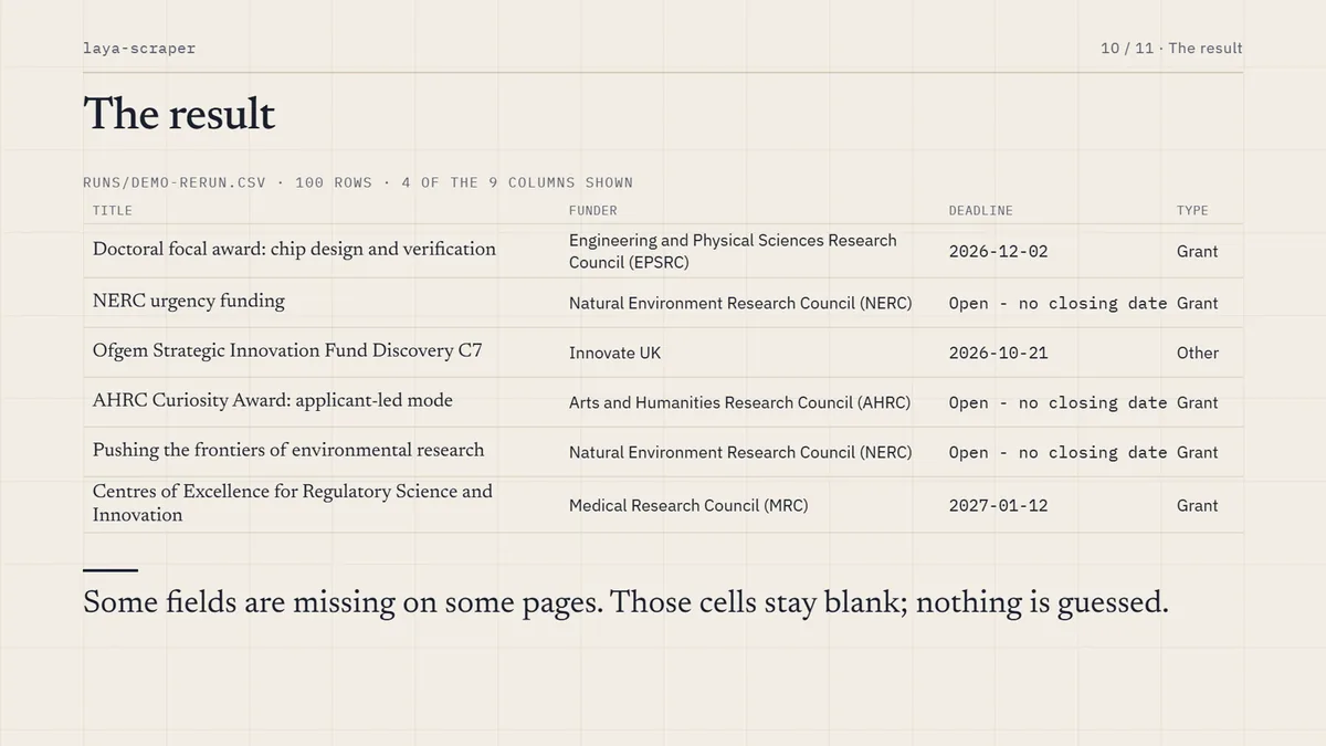 Results across the five sites, with precision and recall per target.